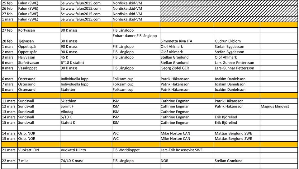 com Nordiska skid-vm 27 feb Kortvasan 30 K mass FIS Långlopp Enbart damer,fis långlopp 28 feb Tjejvasan 30 K mass Simonetta Riva ITA Gudrun Ekblom 1 mars Öppet spår 90 K mass FIS Långlopp Olof