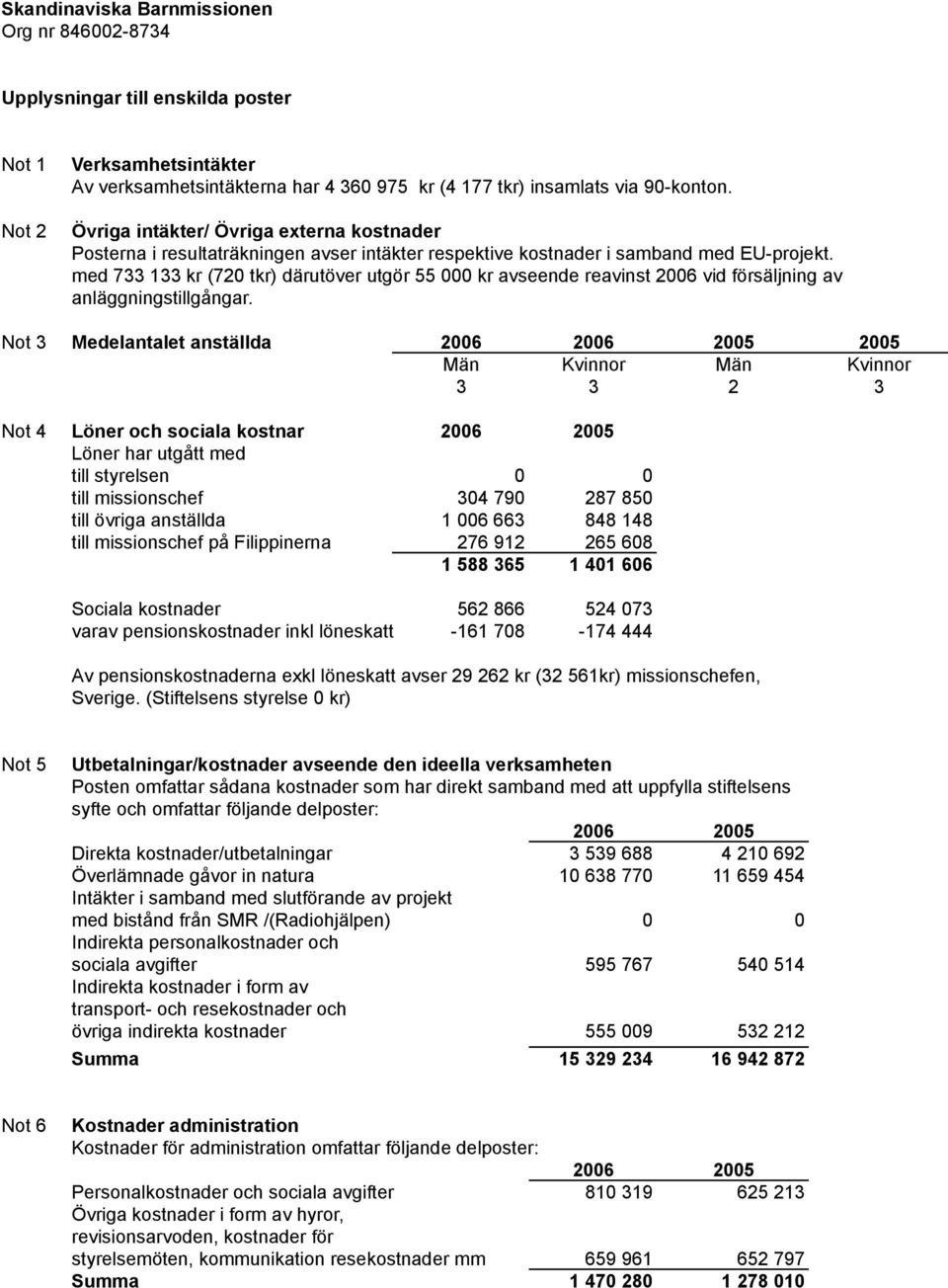 med 733 133 kr (720 tkr) därutöver utgör 55 000 kr avseende reavinst 2006 vid försäljning av anläggningstillgångar.