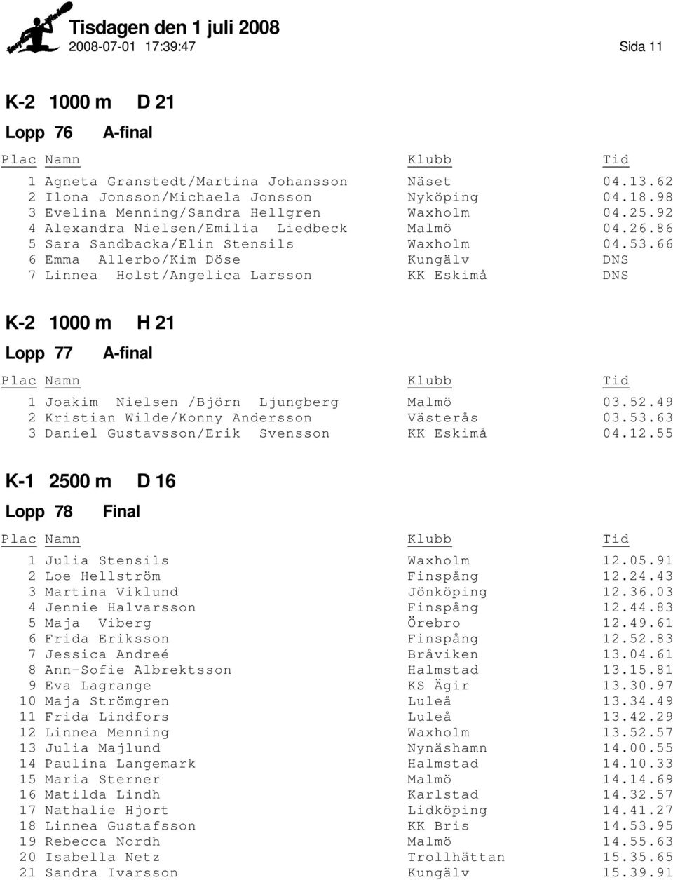 66 6 Emma Allerbo/Kim Döse Kungälv DNS 7 Linnea Holst/Angelica Larsson KK Eskimå DNS K-2 1000 m H 21 77 1 Joakim Nielsen /Björn Ljungberg Malmö 03.52.49 2 Kristian Wilde/Konny Andersson Västerås 03.