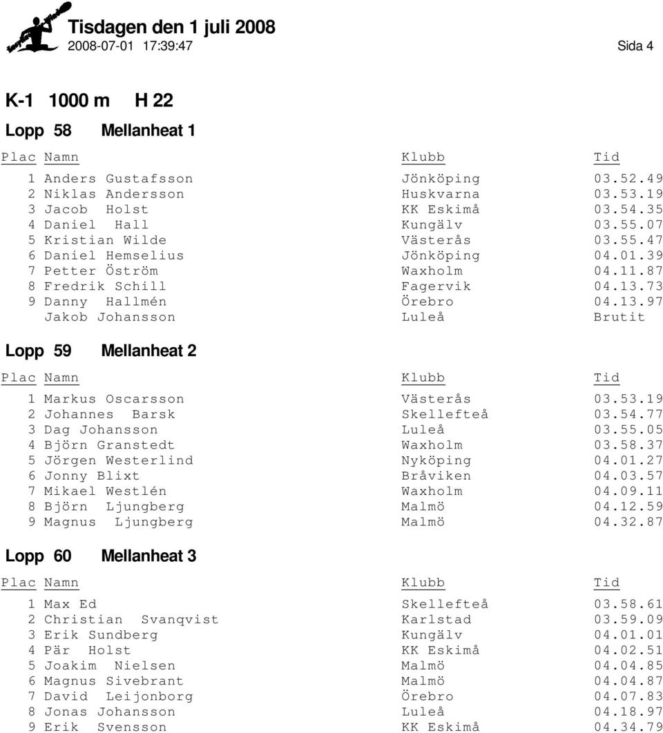 19 2 Johannes Barsk Skellefteå 03.54.77 3 Dag Johansson Luleå 03.55.05 4 Björn Granstedt Waxholm 03.58.37 5 Jörgen Westerlind Nyköping 04.01.27 6 Jonny Blixt Bråviken 04.03.57 7 Mikael Westlén Waxholm 04.