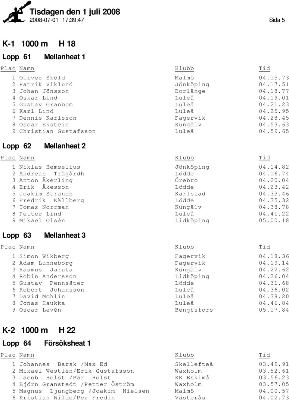 82 2 Andreas Trägårdh Lödde 04.16.74 3 Anton Åkerling Örebro 04.20.04 4 Erik Åkesson Lödde 04.23.42 5 Joakim Strandh Karlstad 04.33.46 6 Fredrik Källberg Lödde 04.35.32 7 Tomas Norrman Kungälv 04.38.