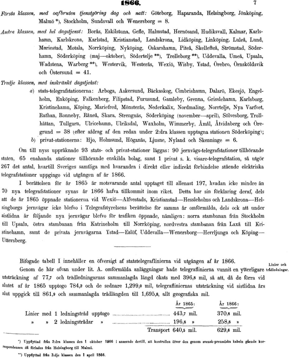 Mariestad, Motala, Norrköping, Nyköping, Oskarshamn, Piteå, Skellefteå, Strömstad, Söderhamn, Söderköping (maj oktober), Södertelje **), Trelleborg **), Uddevalla, Umeå, Upsala, Wadstena, Warberg