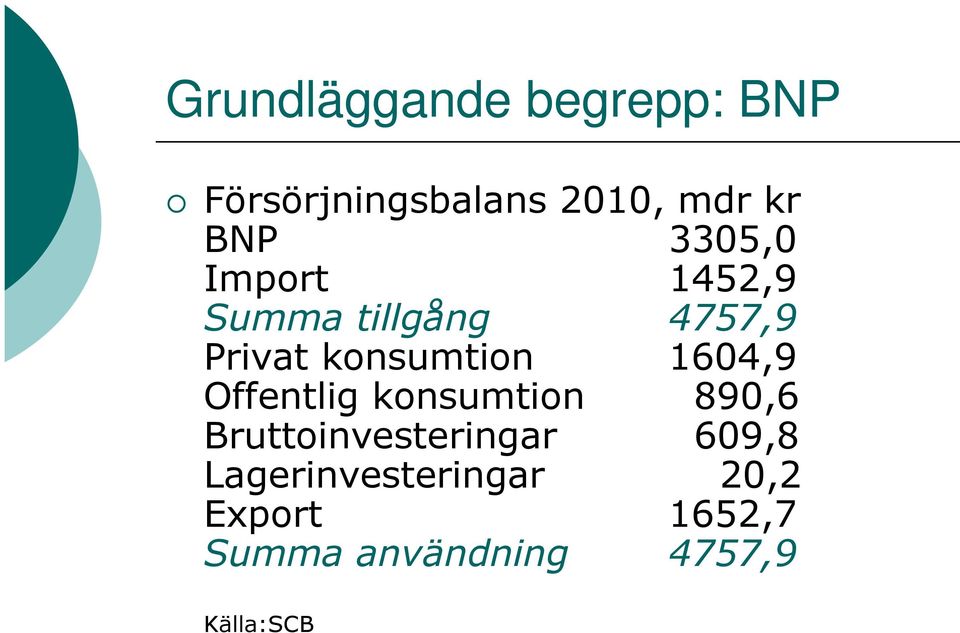 1604,9 Offentlig konsumtion 890,6 Bruttoinvesteringar 609,8