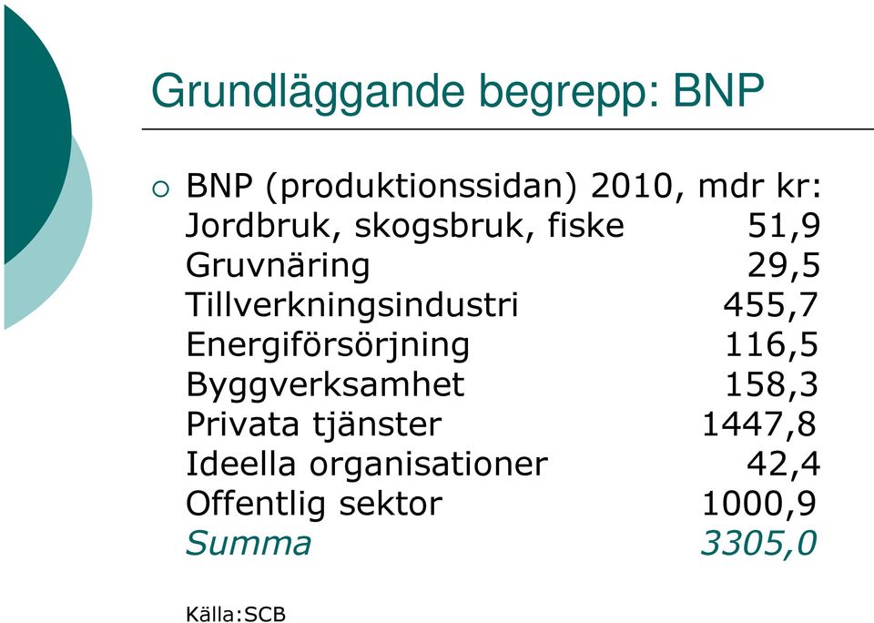 455,7 Energiförsörjning 116,5 Byggverksamhet 158,3 Privata tjänster