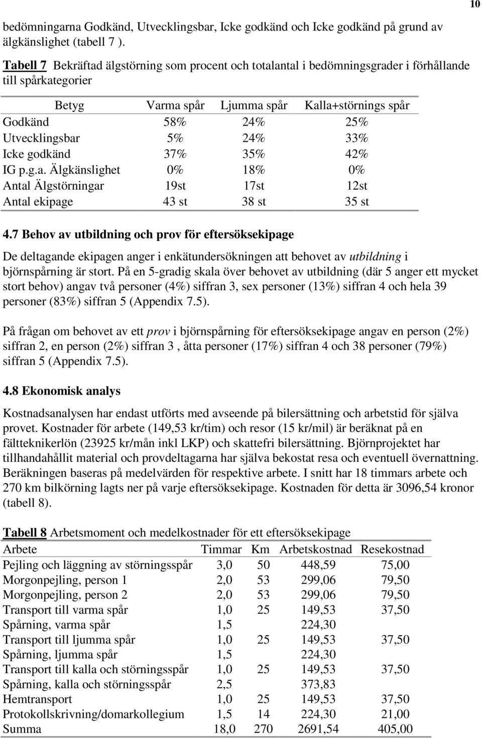 24% 33% Icke godkänd 37% 35% 42% IG p.g.a. Älgkänslighet 0% 18% 0% Antal Älgstörningar 19st 17st 12st Antal ekipage 43 st 38 st 35 st 4.