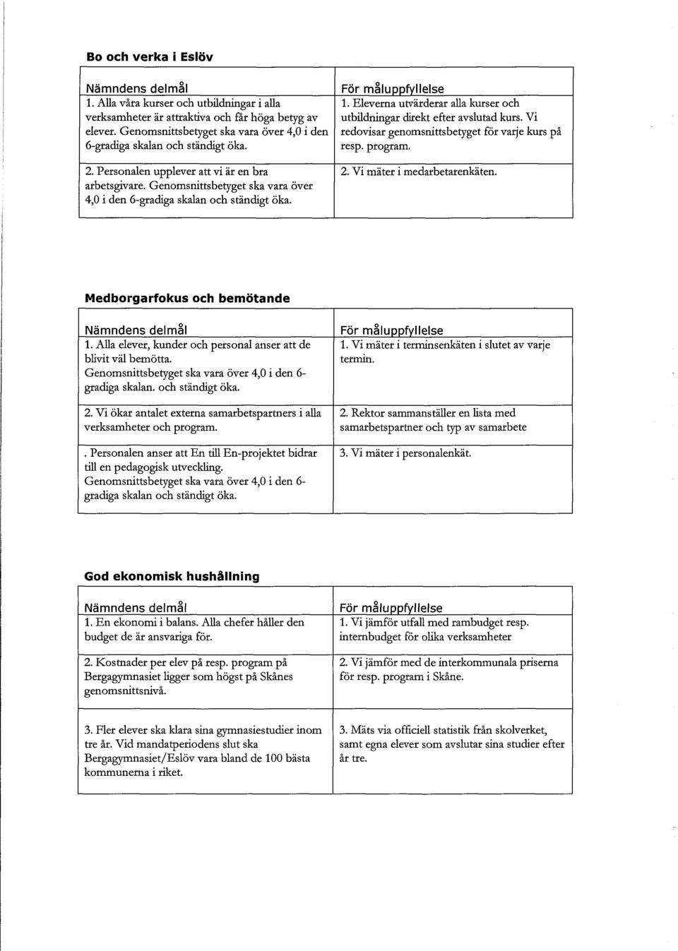 Eleverna utvärderar alla kurser och utbildningar direkt efter avslutad kurs. Vi redovisar genomsnittsbetyget för varje kurs på resp. program. 2. Vi mäter i medarbetarenkäten.