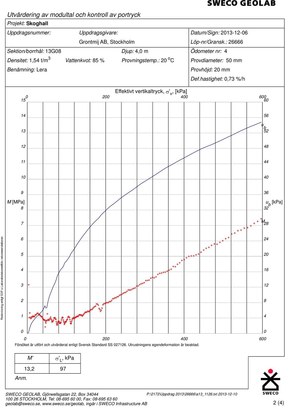 hastighet: 0,73 %/h Effektivt vertikaltryck, ' v, [kpa] 0 200 400 600 15 60 14 56 u b 13 52 12 48 11 44 10 40 9 36 M [MPa] u [kpa] b 8 32 M 7 28 6 24 5 20 4 16 3 12 2 8 1 4 0 0 0 200 400 600 Försöket