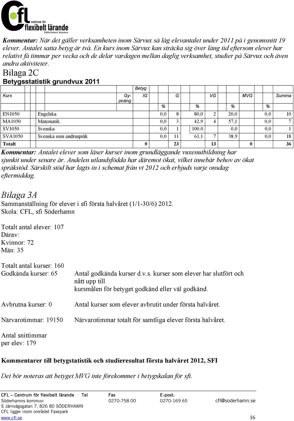 Bilaga 2C Betygsstatistik grundvux 2011 Betyg Kurs Gypoäng IG G VG MVG Summa % % % % EN1050 Engelska 0,0 8 80,0 2 20,0 0,0 10 MA1050 Matematik 0,0 3 42,9 4 57,1 0,0 7 SV1050 Svenska 0,0 1 100.