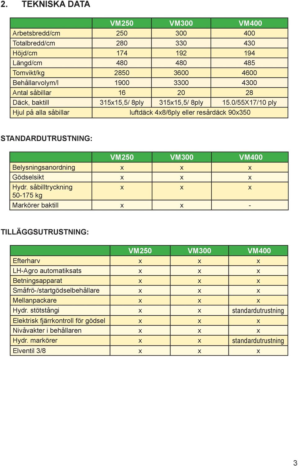 0/55X17/10 ply Hjul på alla såbillar luftdäck 4x8/6ply eller resårdäck 90x350 STANDARDUTRUSTNING: VM250 VM300 VM400 Belysningsanordning x x x Gödselsikt x x x Hydr.