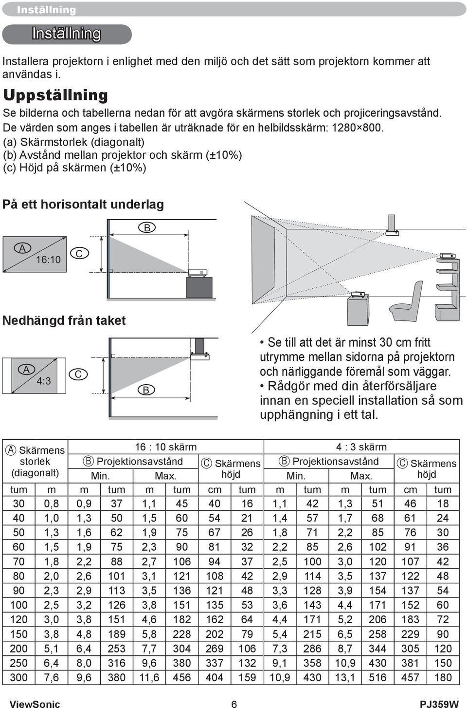 (a) Skärmstorlek (diagonalt) (b) Avstånd mellan projektor och skärm (±10%) (c) Höjd på skärmen (±10%) På ett horisontalt underlag B A 16:10 C Nedhängd från taket A C 4:3 B Se till att det är minst 30