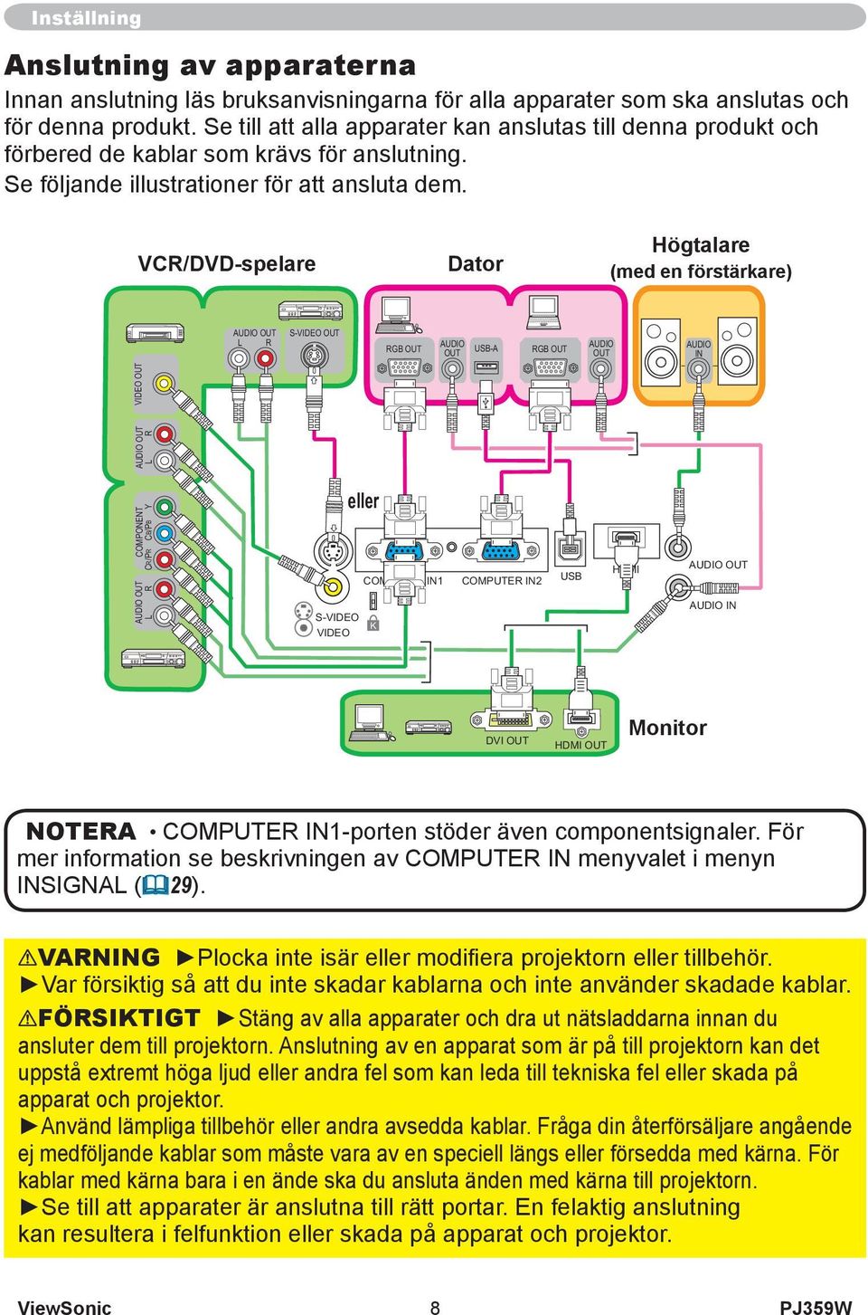 VCR/DVD-spelare Dator Högtalare (med en förstärkare) AUDIO OUT L R S-VIDEO OUT RGB OUT AUDIO OUT USB-A RGB OUT AUDIO OUT AUDIO IN AUDIO OUT L R VIDEO OUT COMPONENT CR/PR CB/PB Y AUDIO OUT L R S-VIDEO