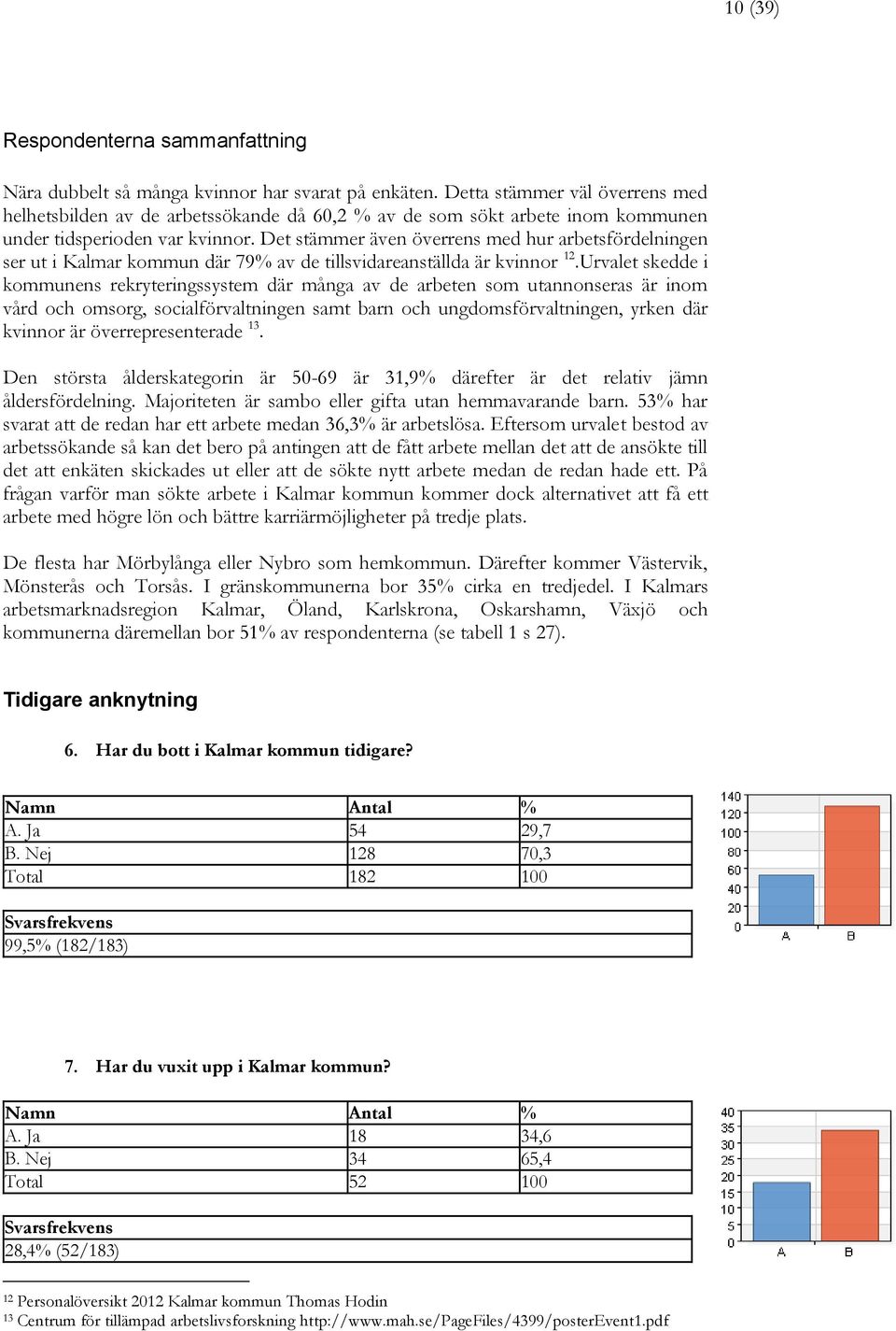 Det stämmer även överrens med hur arbetsfördelningen ser ut i Kalmar kommun där 79% av de tillsvidareanställda är kvinnor 12.