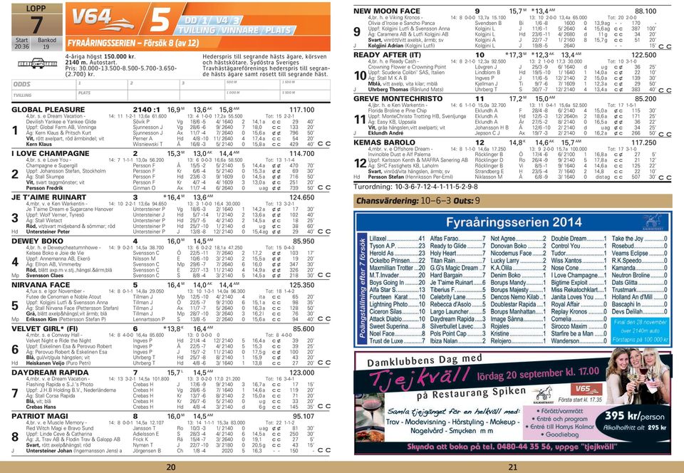 Sydöstra Sveriges Travhästägareförenings hederspris till segrande hästs ägare samt rosett till segrande häst. GLOBAL PLEASURE 40 : 6,9 M 3,6 AK 5,8 AM 7.00 4,br. s. e Dream Vacation - 4: -- 3,6a 6.