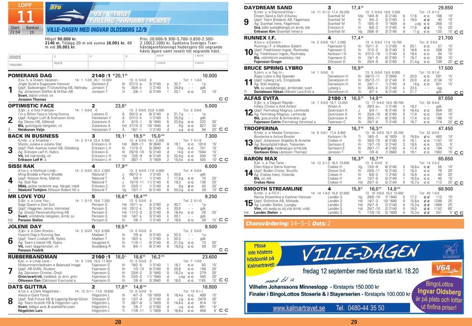 000 3: 0 0-0-0 0 Tot: -0-0 Jingle Sund e Sugarcane Hanover Gertsson E Kr 07/3 -p 3/ 40 p 3,7 - - p Uppf: Sydsveriges IT-Utveckling AB, Nättraby Jonsson T Kr 5/4 -k / 40 k 4,8 g - - gdk Äg: Johansson