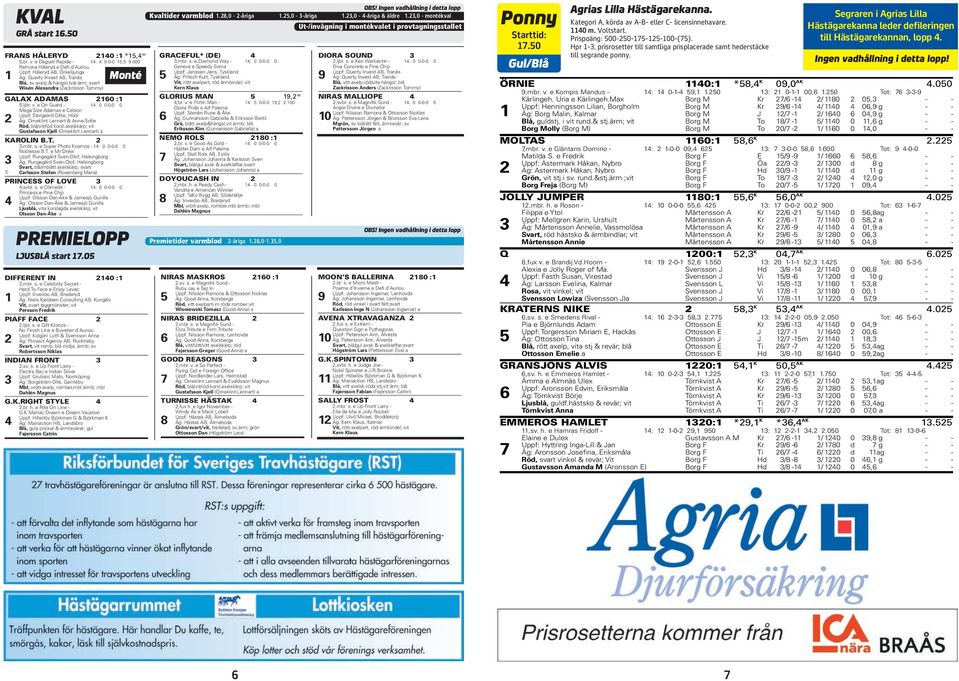 Högström Kolgjini Lars Lutfi (Johansson & Svensson Johanna) Anna a obs! ingen vadhållning i detta lopp Äg: Provect Agency AB, Rockneby Kvaltider PRINCESS Kr04085 varmblod OF LOVE.8,0 - -åriga 3.