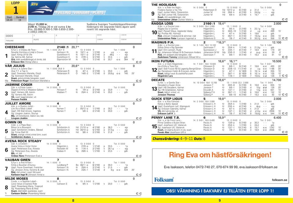 Äg: Salima AB, Kalmar Gustafsson K Kr 7/9 -k 3/ 60 k,5 - - gdk Grå, blått axelp&hängsl,vit ärmb; blå Stjernström M Kr 7/8-7 7/ 40 0 0,7 364 5 Eriksson Kim (König Ulla) a VÅR JULIUS 0,6 M 0 3,fux v.