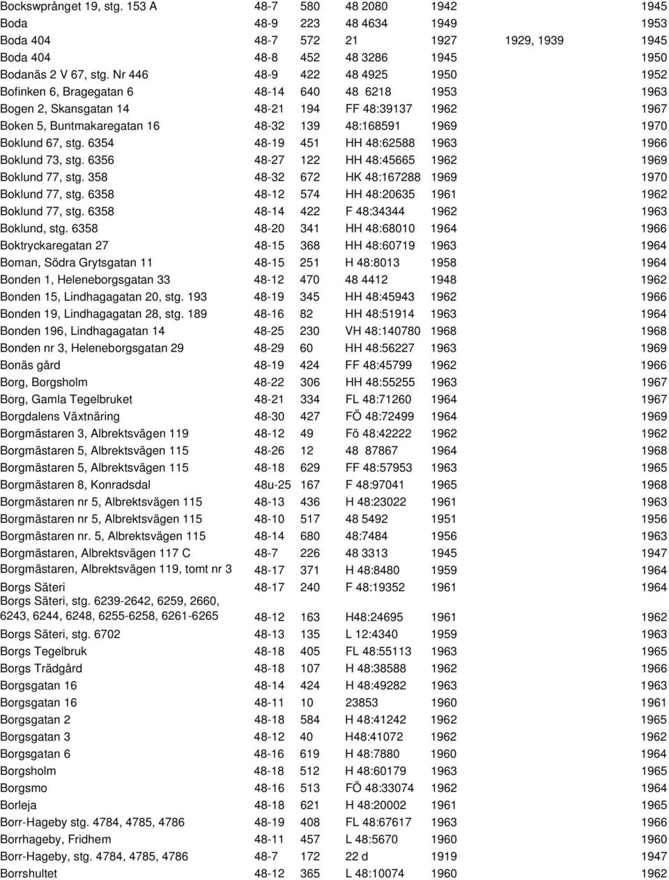 Boklund 67, stg. 6354 48-19 451 HH 48:62588 1963 1966 Boklund 73, stg. 6356 48-27 122 HH 48:45665 1962 1969 Boklund 77, stg. 358 48-32 672 HK 48:167288 1969 1970 Boklund 77, stg.