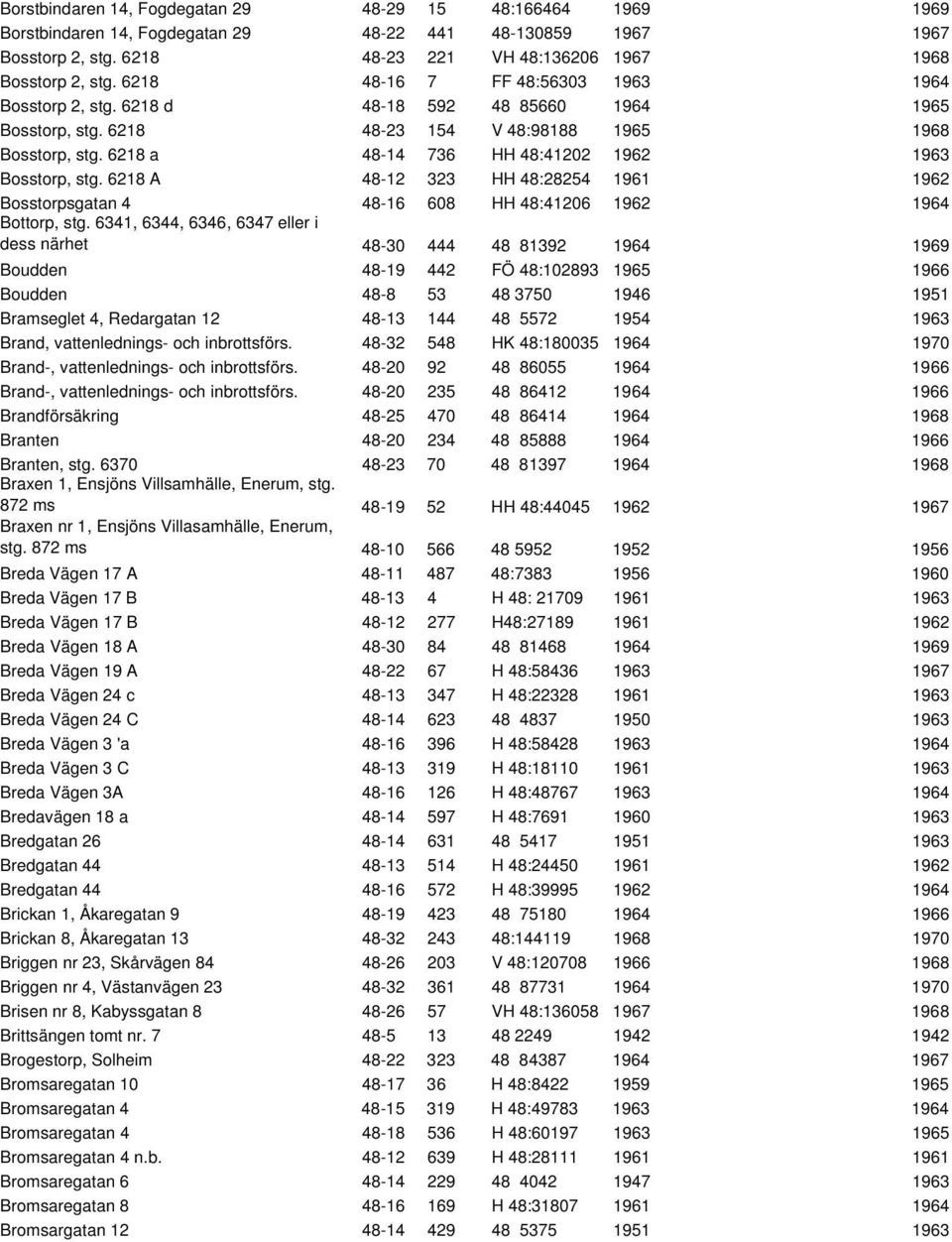 6218 a 48-14 736 HH 48:41202 1962 1963 Bosstorp, stg. 6218 A 48-12 323 HH 48:28254 1961 1962 Bosstorpsgatan 4 48-16 608 HH 48:41206 1962 1964 Bottorp, stg.