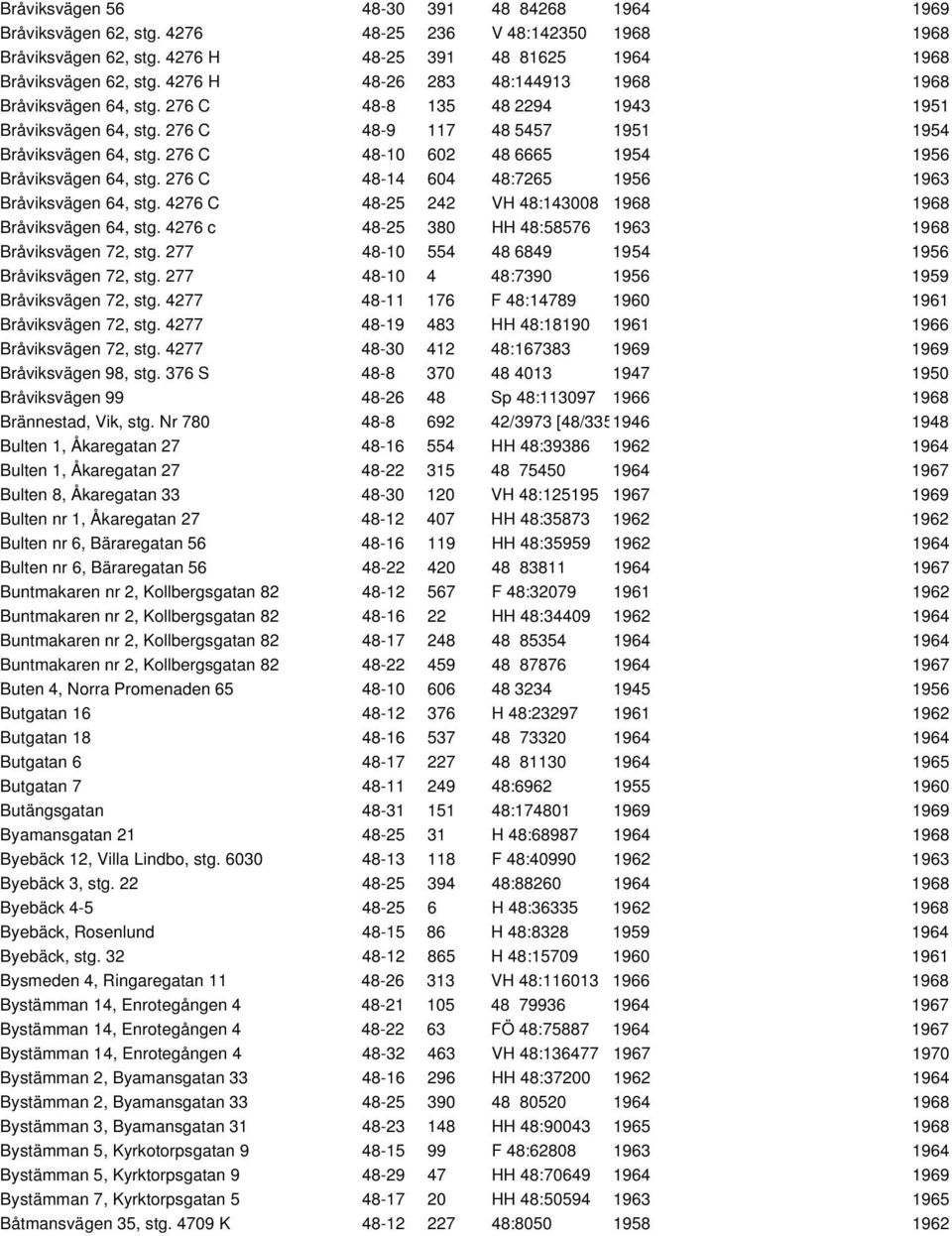 276 C 48-10 602 48 6665 1954 1956 Bråviksvägen 64, stg. 276 C 48-14 604 48:7265 1956 1963 Bråviksvägen 64, stg. 4276 C 48-25 242 VH 48:143008 1968 1968 Bråviksvägen 64, stg.