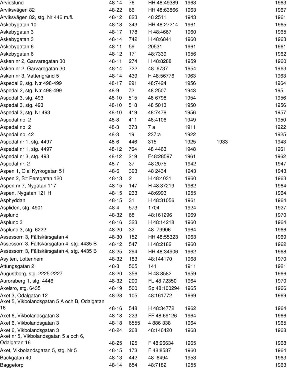 1961 Askebygatan 6 48-12 171 48:7339 1956 1962 Asken nr 2, Garvaregatan 30 48-11 274 H 48:8288 1959 1960 Asken nr 2, Garvaregatan 30 48-14 722 48 6737 1954 1963 Asken nr 3, Vattengränd 5 48-14 439 H