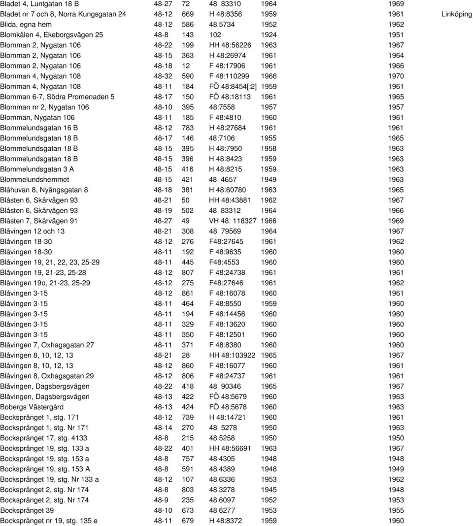 1966 Blomman 4, Nygatan 108 48-32 590 F 48:110299 1966 1970 Blomman 4, Nygatan 108 48-11 184 FÖ 48:8454[:2] 1959 1961 Blomman 6-7, Södra Promenaden 5 48-17 150 FÖ 48:18113 1961 1965 Blomman nr 2,