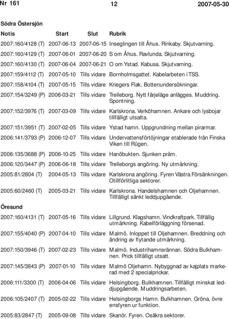 2007:158/4104 (T) 2007-05-15 Tills vidare Kriegers Flak. Bottenundersökningar. 2007:154/3249 (P) 2006-03-21 Tills vidare Trelleborg. Nytt färjeläge anlägges. Muddring. Spontning.