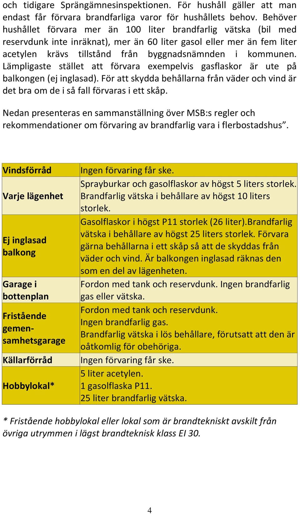 mnden i kommunen. La mpligaste sta llet att fo rvara exempelvis gasflaskor a r ute pa balkongen (ej inglasad).