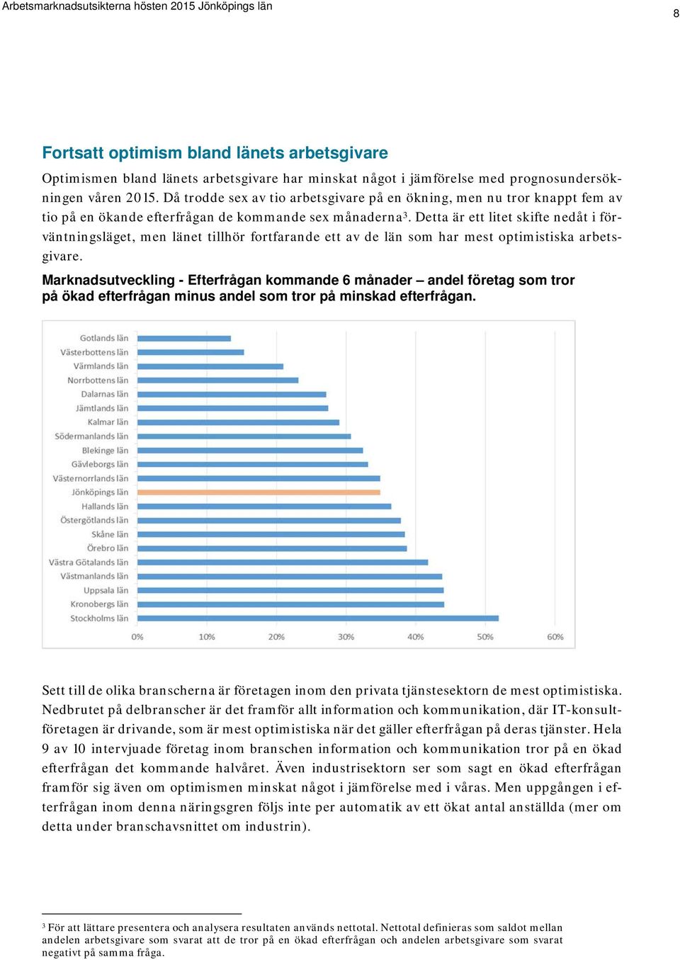 Detta är ett litet skifte nedåt i förväntningsläget, men länet tillhör fortfarande ett av de län som har mest optimistiska arbetsgivare.