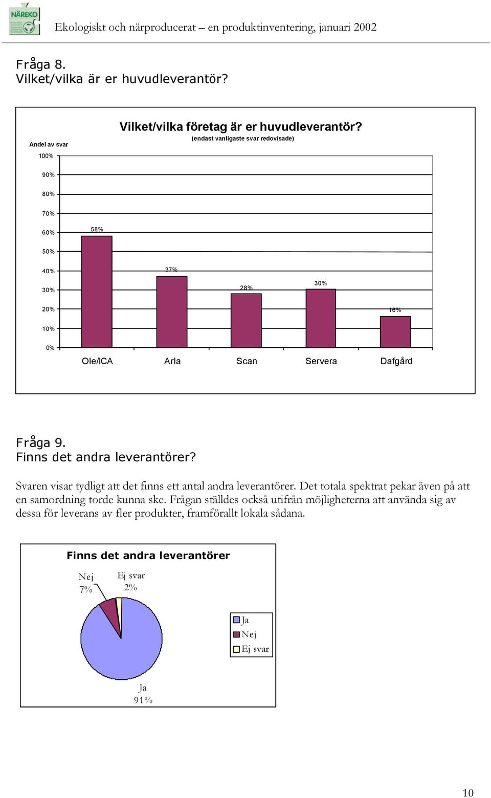 Finns det andra leverantörer? Svaren visar tydligt att det finns ett antal andra leverantörer.