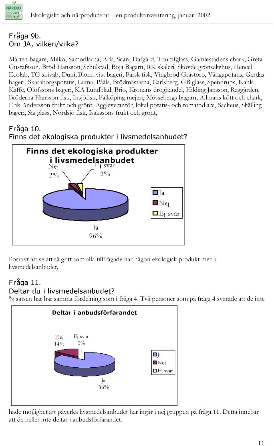 skivab, Duni, Blomqvist bageri, Färsk fisk, Vingbröd Grästorp, Vångapotatis, Gerdas bageri, Skaraborgspotatis, Luma, Pååls, Brödmästarna, Carlsberg, GB glass, Spendrups, Kahls Kaffe, Olofssons