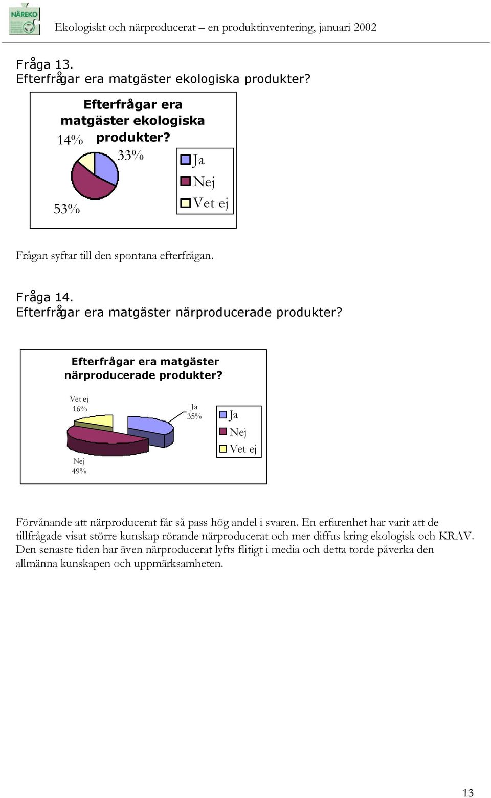 Efterfrågar era matgäster närproducerade produkter? Vet ej 16% 35% Vet ej 49% Förvånande att närproducerat får så pass hög andel i svaren.