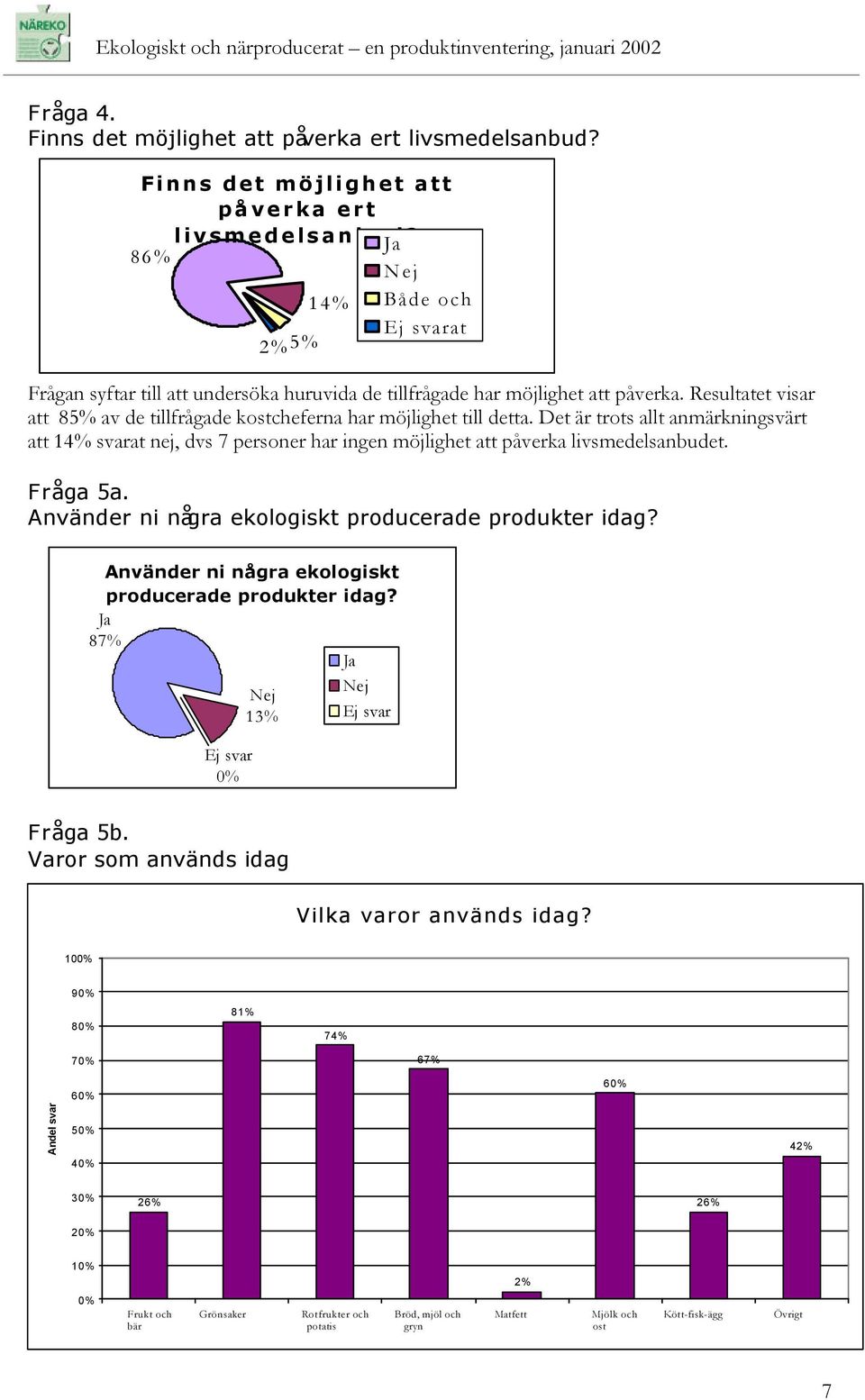 Det är trots allt anmärkningsvärt att 14% svarat nej, dvs 7 personer har ingen möjlighet att påverka livsmedelsanbudet. Fråga 5a. Använder ni några ekologiskt producerade produkter idag?