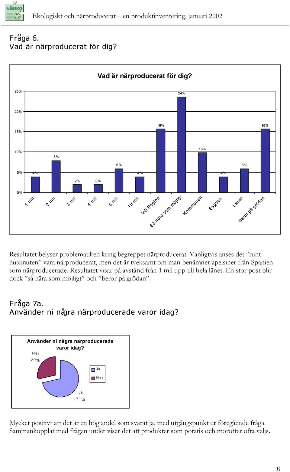 25% 24% 2 15% 16% 16% 1 8% 1 6% 6% 5% 4% 4% 4% 1 mil 2 mil 3 mil 4 mil 5 mil 10 mil VG Region Så nära som möjligt Kommunen Bygden Länet Beror på grödan Resultatet belyser problematiken kring