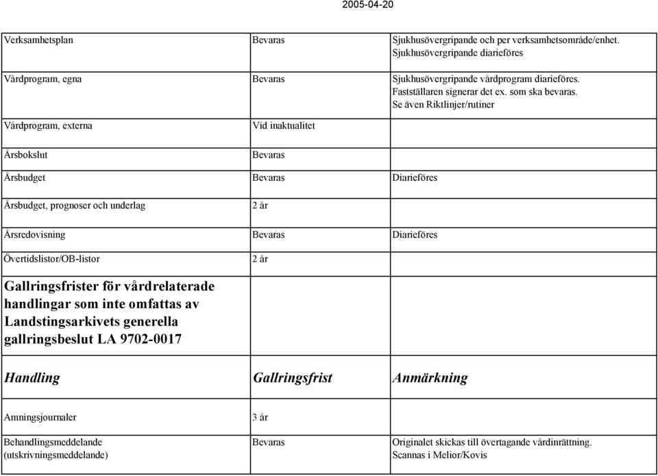 Se även Riktlinjer/rutiner Vårdprogram, externa Årsbokslut Årsbudget Diarieföres Årsbudget, prognoser och underlag Årsredovisning Diarieföres Övertidslistor/OB-listor