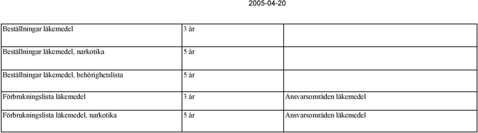 år Förbrukningslista läkemedel 3 år Ansvarsområden läkemedel