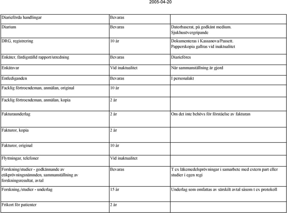 Facklig förtroendeman, anmälan, kopia Fakturaunderlag Om det inte behövs för förståelse av fakturan Fakturor, kopia Fakturor, original Flyttningar, telefoner Forskning/studier - godkännande av