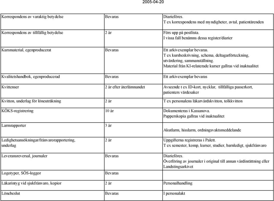 Material från KI-relaterade kurser gallras vid inaktualitet Kvalitetshandbok, egenproducerad Ett arkivexemplar bevaras Kvittenser efter återlämnandet Avseende t ex ID-kort, nycklar, tillfälliga