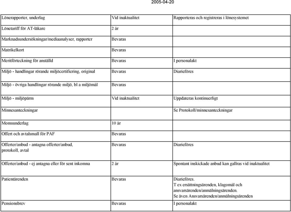 Protokoll/minnesanteckningar Momsunderlag Offert och avtalsmall för PAF Offerter/anbud - antagna offerter/anbud, protokoll, avtal Diarieföres Offerter/anbud - ej antagna eller för sent inkomna