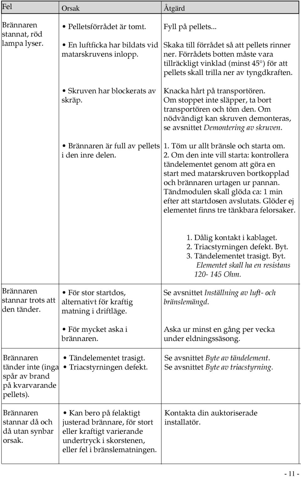 Om stoppet inte släpper, ta bort transportören och töm den. Om nödvändigt kan skruven demonteras, se avsnittet Demontering av skruven. Brännaren är full av pellets i den inre delen. 1.