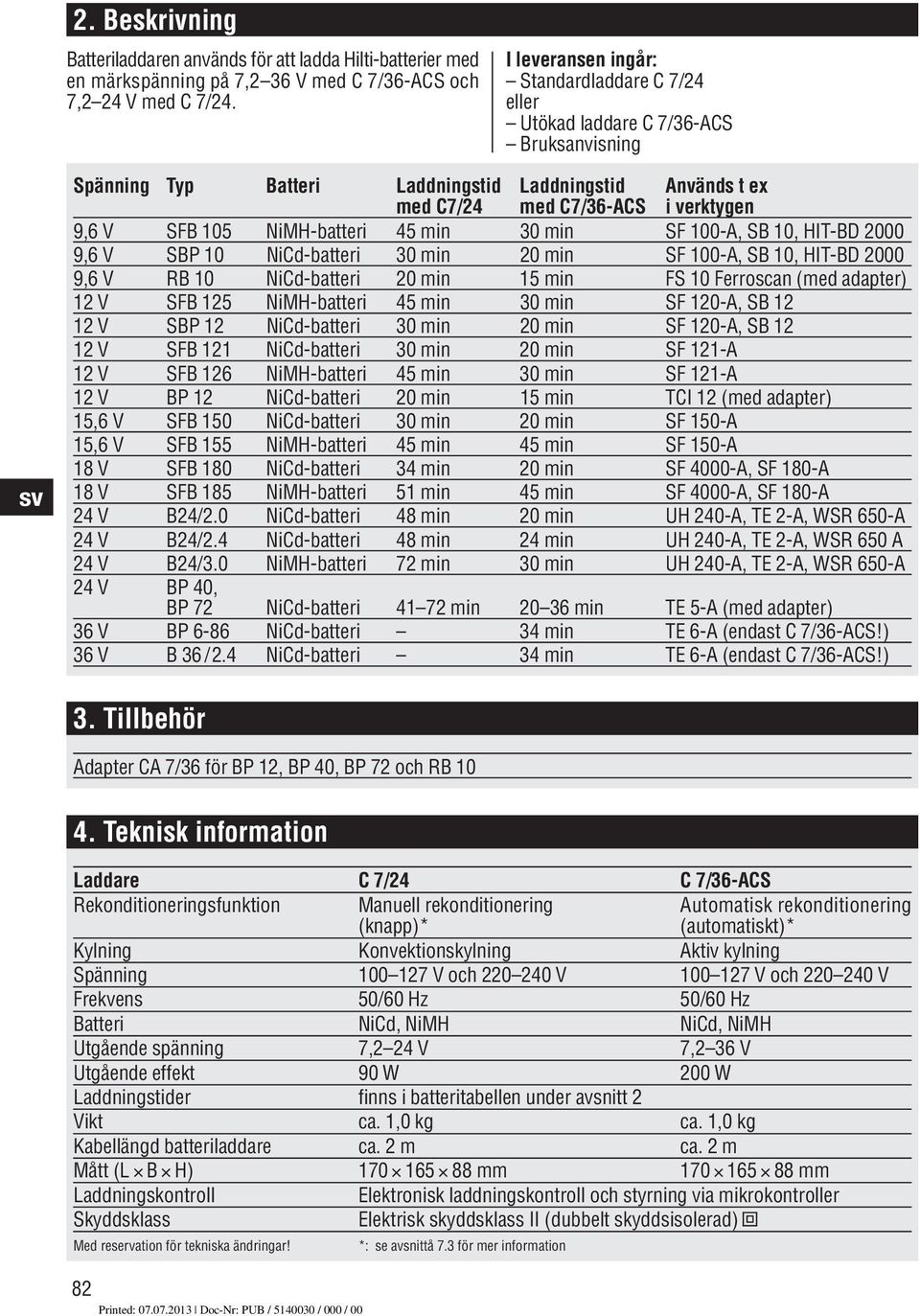 NiMH-batteri 45 min 30 min SF 100-A, SB 10, HIT-BD 2000 9,6 V SBP 10 NiCd-batteri 30 min 20 min SF 100-A, SB 10, HIT-BD 2000 9,6 V RB 10 NiCd-batteri 20 min 15 min FS 10 Ferroscan (med adapter) 12 V