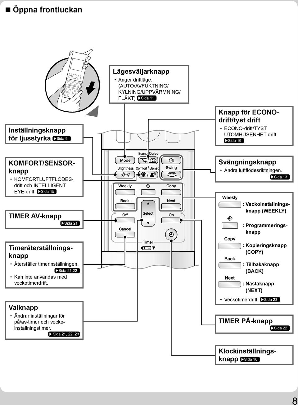 Sida 19 KOMFORT/SENSORknapp KOMFORTLUFTFLÖDESdrift och INTELLIGENT EYE-drift. Sida 15 Svängningsknapp Ändra luftfl ödesriktningen.