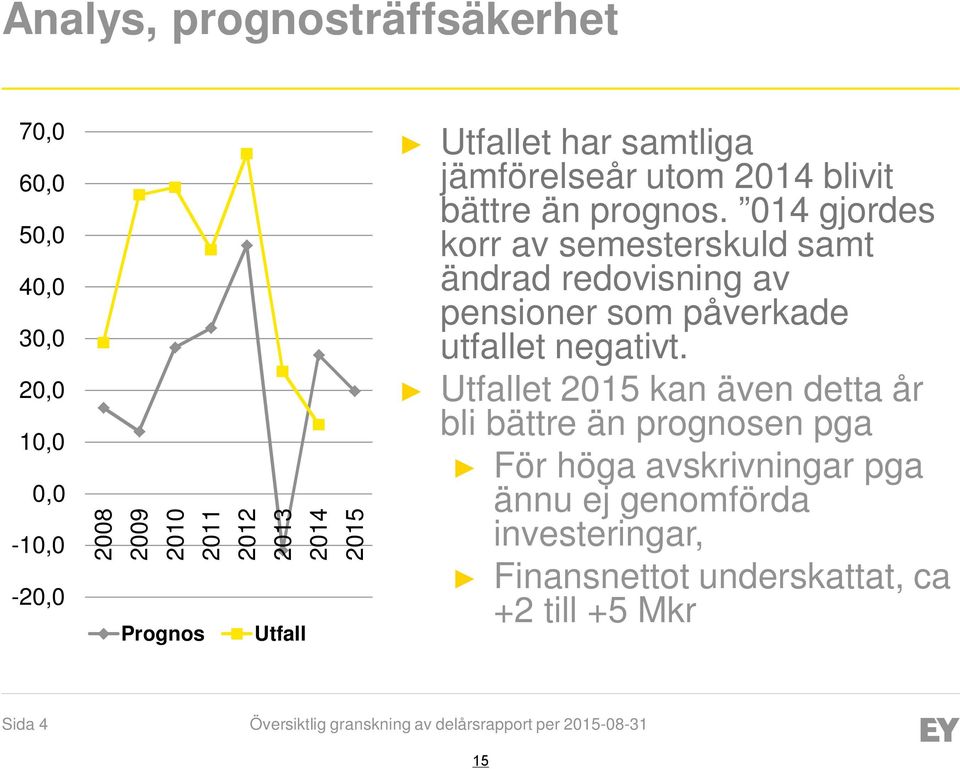 014 gjordes korr av semesterskuld samt ändrad redovisning av pensioner som påverkade utfallet negativt.