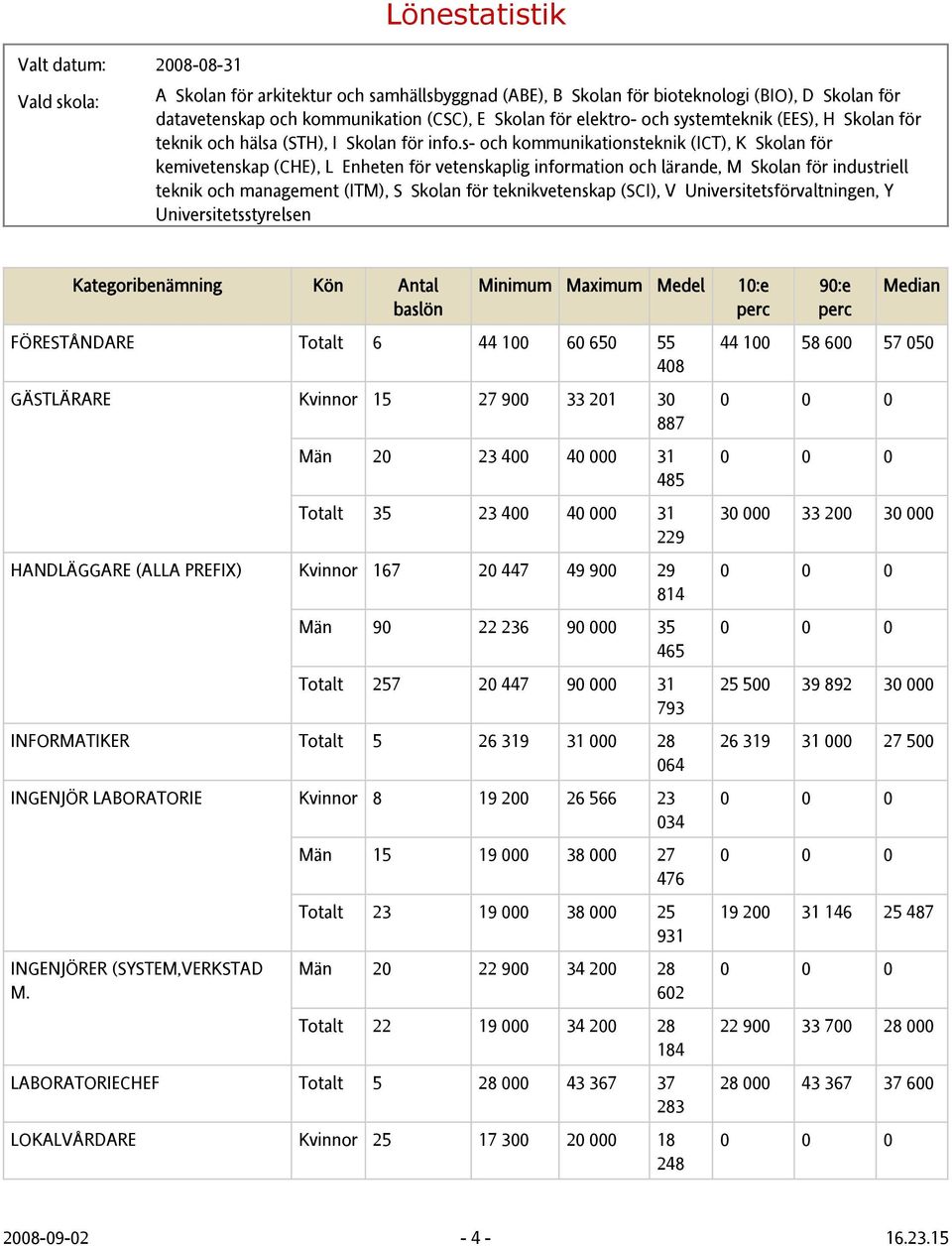 (SYSTEM,VERKSTAD M.