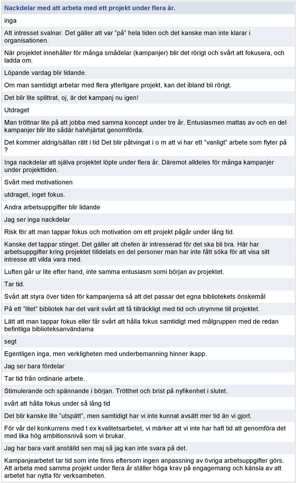 Om man samtidigt arbetar med flera ytterligare projekt, kan det ibland bli rörigt. Det blir lite splittrat, oj, är det kampanj nu igen!