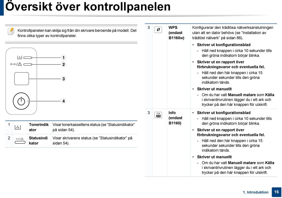 Skriver ut konfigurationsblad - Håll ned knappen i cirka 10 sekunder tills den gröna indikatorn börjar blinka. Skriver ut en rapport över förbrukningsvaror och eventuella fel.