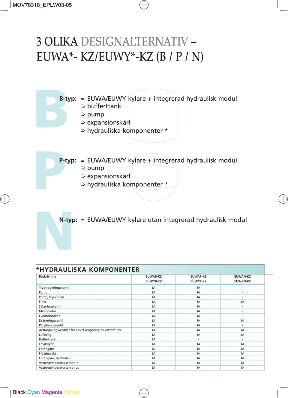 EUWYN-KZ Tryckregeringsventi JA JA - Pump JA JA - Pump, trycksidan JA JA - Fiter JA JA JA Säkerhetsventi JA JA - Manometer JA JA - Expansionskär JA JA - Dräneringsventi JA JA JA Påfyningsventi JA JA