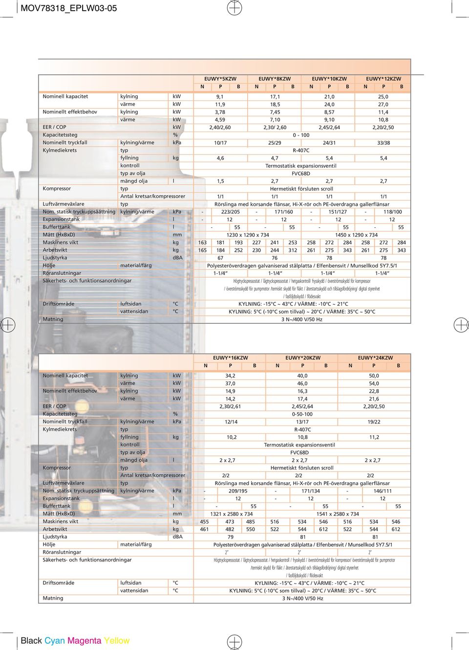 statisk tryckuppsâättning kyning/värme kpa Expansionstank Bufferttank Mått (HxBxD) mm Maskinens vikt Arbetsvikt Ljudstyrka dba Höje materia/färg Röransutningar Säkerhets- och funktionsanordningar