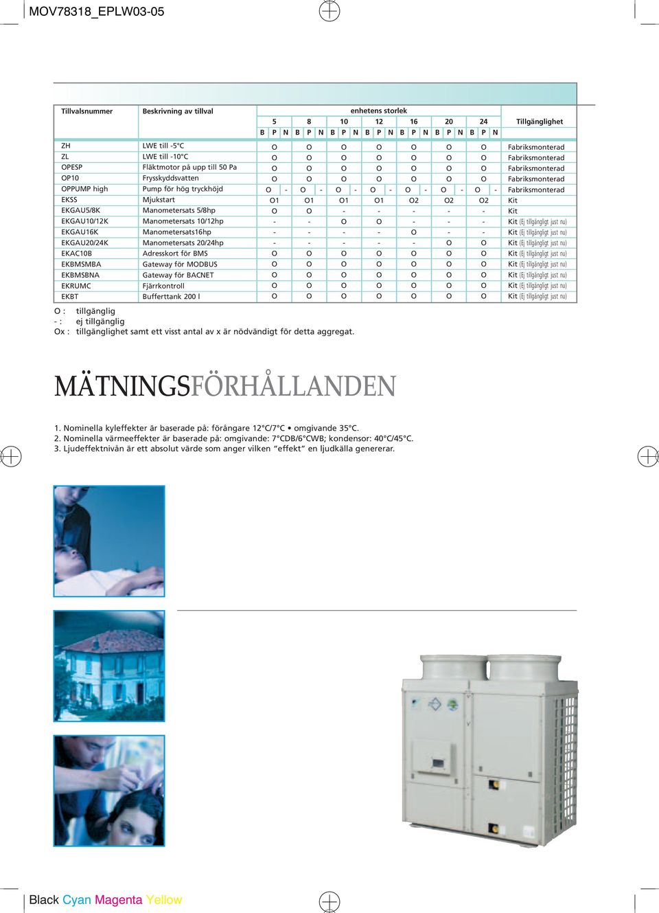 Fjärrkontro Bufferttank 200 O : tigängig - : ej tigängig Ox : tigängighet samt ett visst anta av x är nödvändigt för detta aggregat.