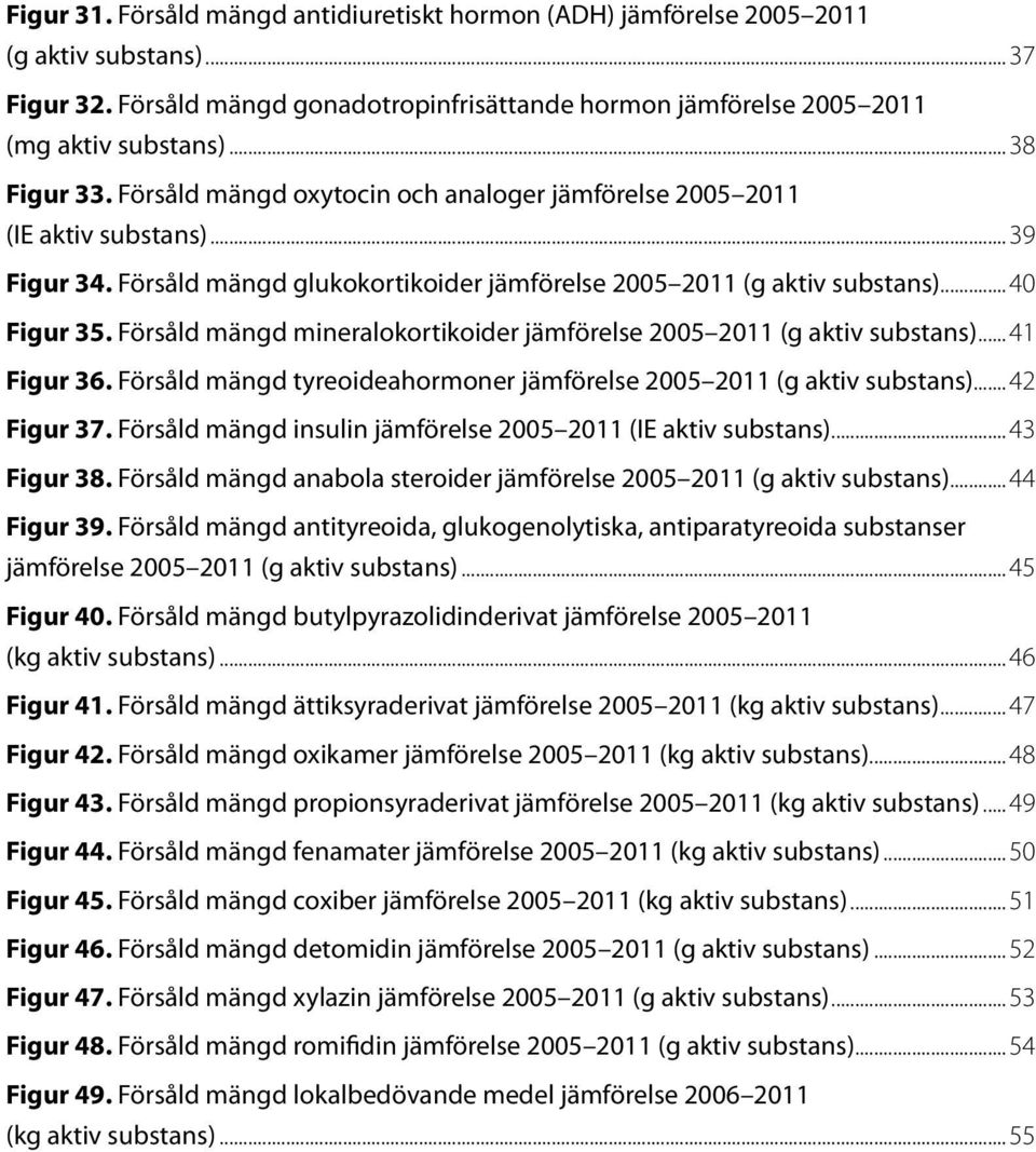 Försåld mängd mineralokortikoider jämförelse 25 211 (g aktiv substans)... 41 Figur 36. Försåld mängd tyreoideahormoner jämförelse 25 211 (g aktiv substans)... 42 Figur 37.