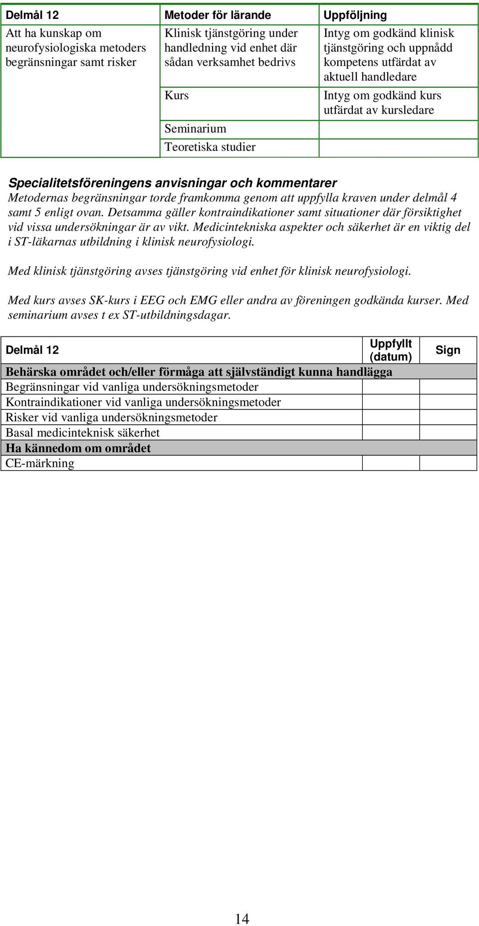 Medicintekniska aspekter och säkerhet är en viktig del i ST-läkarnas utbildning i klinisk neurofysiologi. Med klinisk tjänstgöring avses tjänstgöring vid enhet för klinisk neurofysiologi.